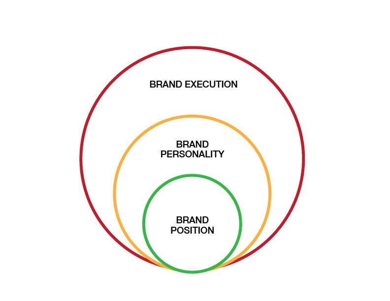 An Image representing a brand logo and visual identity